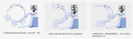 移動(dòng)式C形臂x射線機(jī)